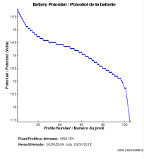 Battery Potential