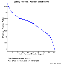 Battery Potential