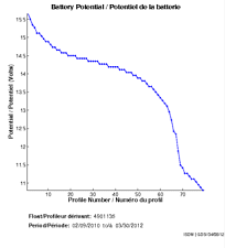 Battery Potential