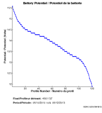 Battery Potential