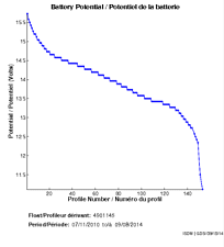 Battery Potential