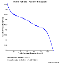 Battery Potential