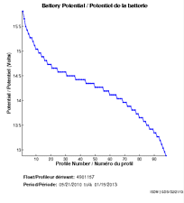 Battery Potential