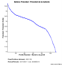 Battery Potential