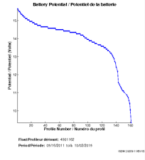 Battery Potential