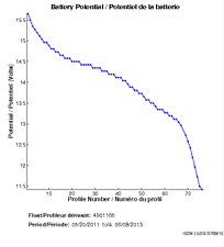 Battery Potential