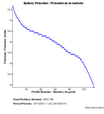 Battery Potential