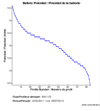 Battery Potential