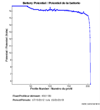 Battery Potential