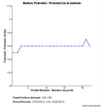 Battery Potential