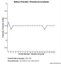 Battery Potential