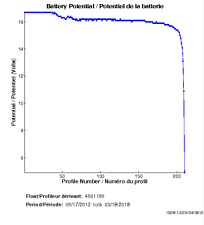 Battery Potential