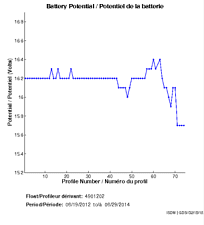 Battery Potential