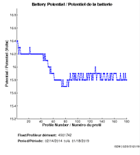 Battery Potential