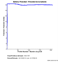 Battery Potential