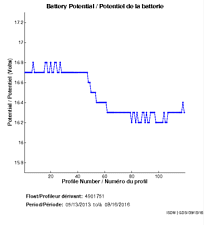 Battery Potential