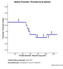 Battery Potential