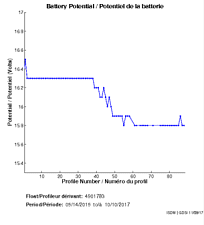 Battery Potential