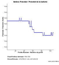 Battery Potential