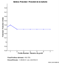 Battery Potential