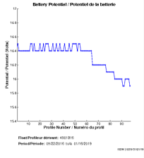 Battery Potential