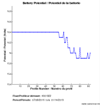 Battery Potential