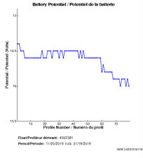 Battery Potential