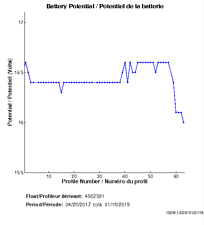 Battery Potential