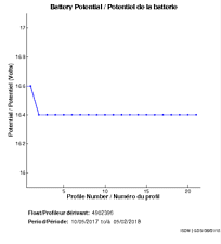 Battery Potential