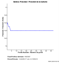 Battery Potential