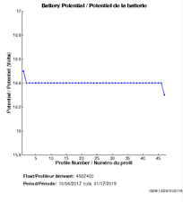 Battery Potential