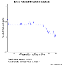 Battery Potential