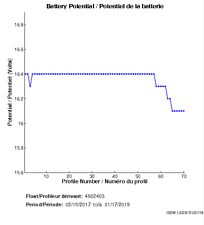 Battery Potential