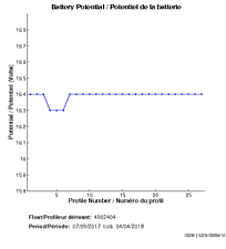 Battery Potential