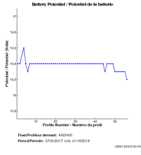 Battery Potential