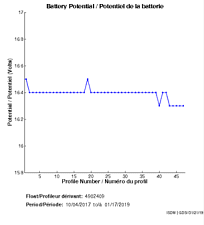 Battery Potential