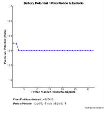 Battery Potential