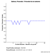 Battery Potential