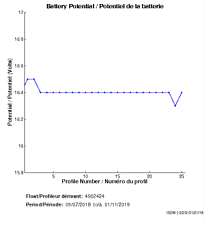 Battery Potential