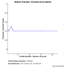 Battery Potential