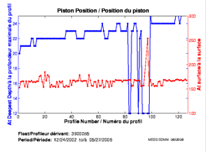 Piston Position