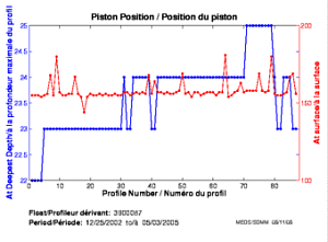 Piston Position