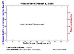 Piston Position