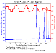 Piston Position