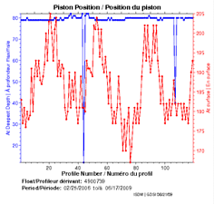 Piston Position