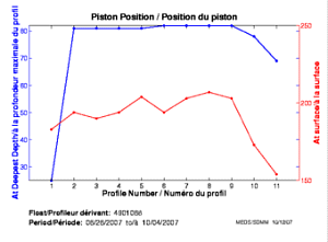 Piston Position